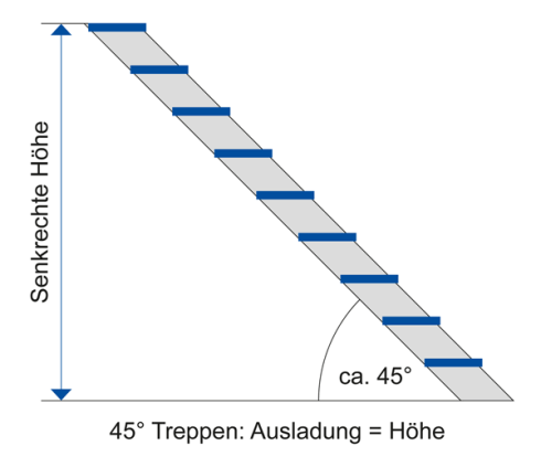 Treppe mit Alu Lochblech-Stufen